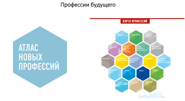 Атлас доступных профессий.